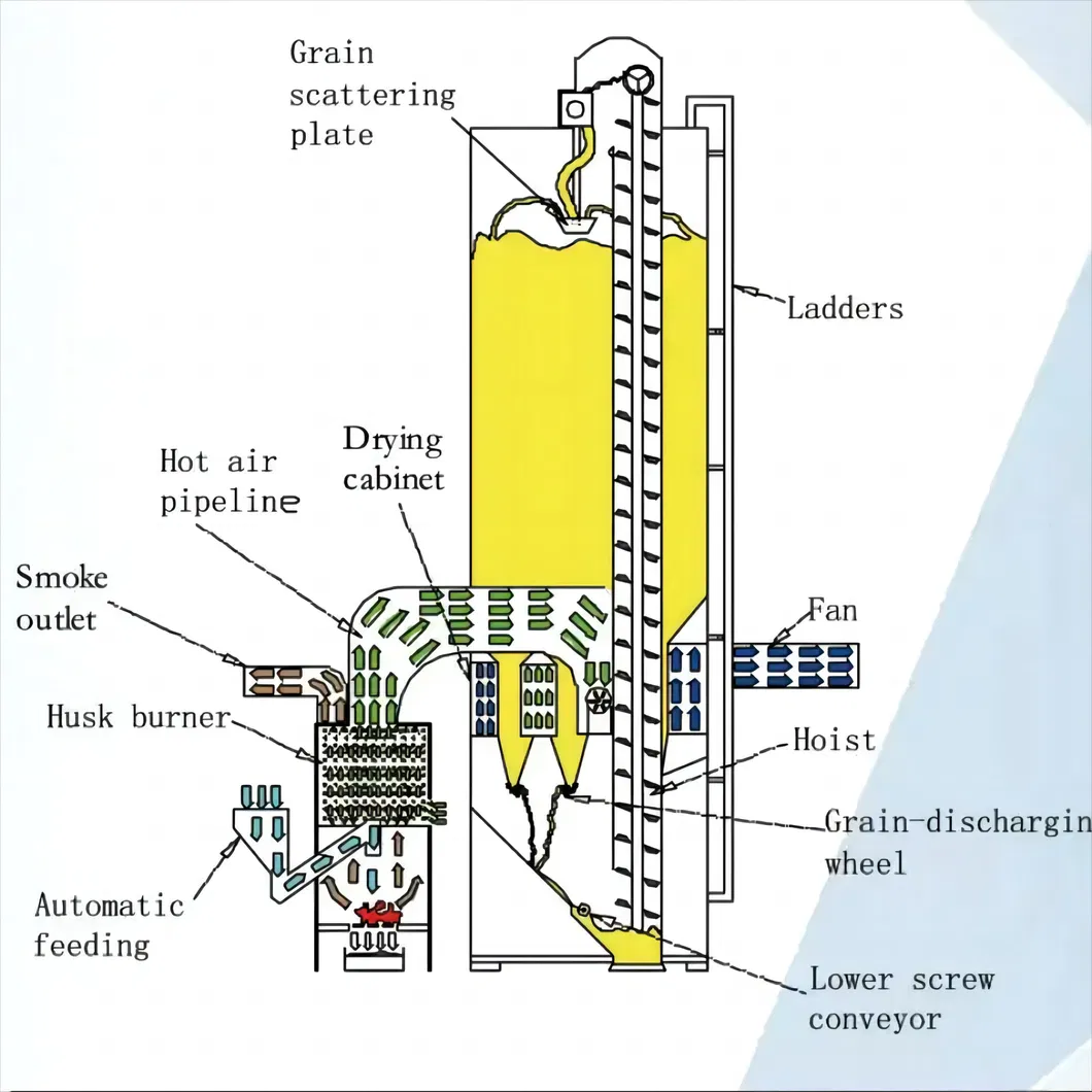 5xh-150ton Grain Corn Paddy Wheat Maize Dryer Drying Machine