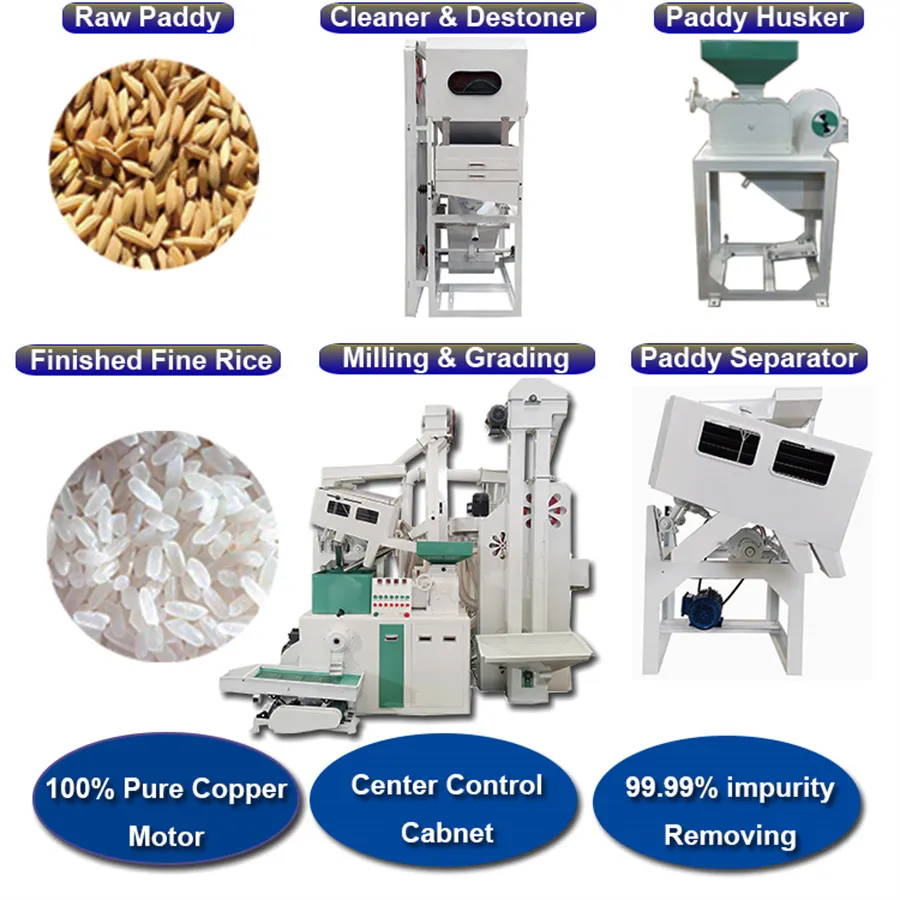 Hot Sale 15-20 Tons Per Day Complete Set Rice Mill Combine Rice Milling Machine